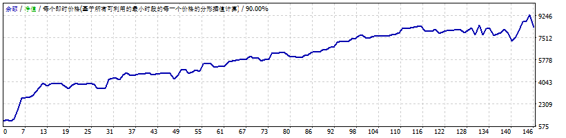 策略净值曲线图